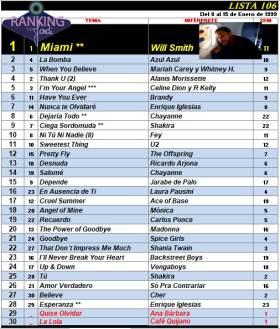 Ranking 106 de 1999